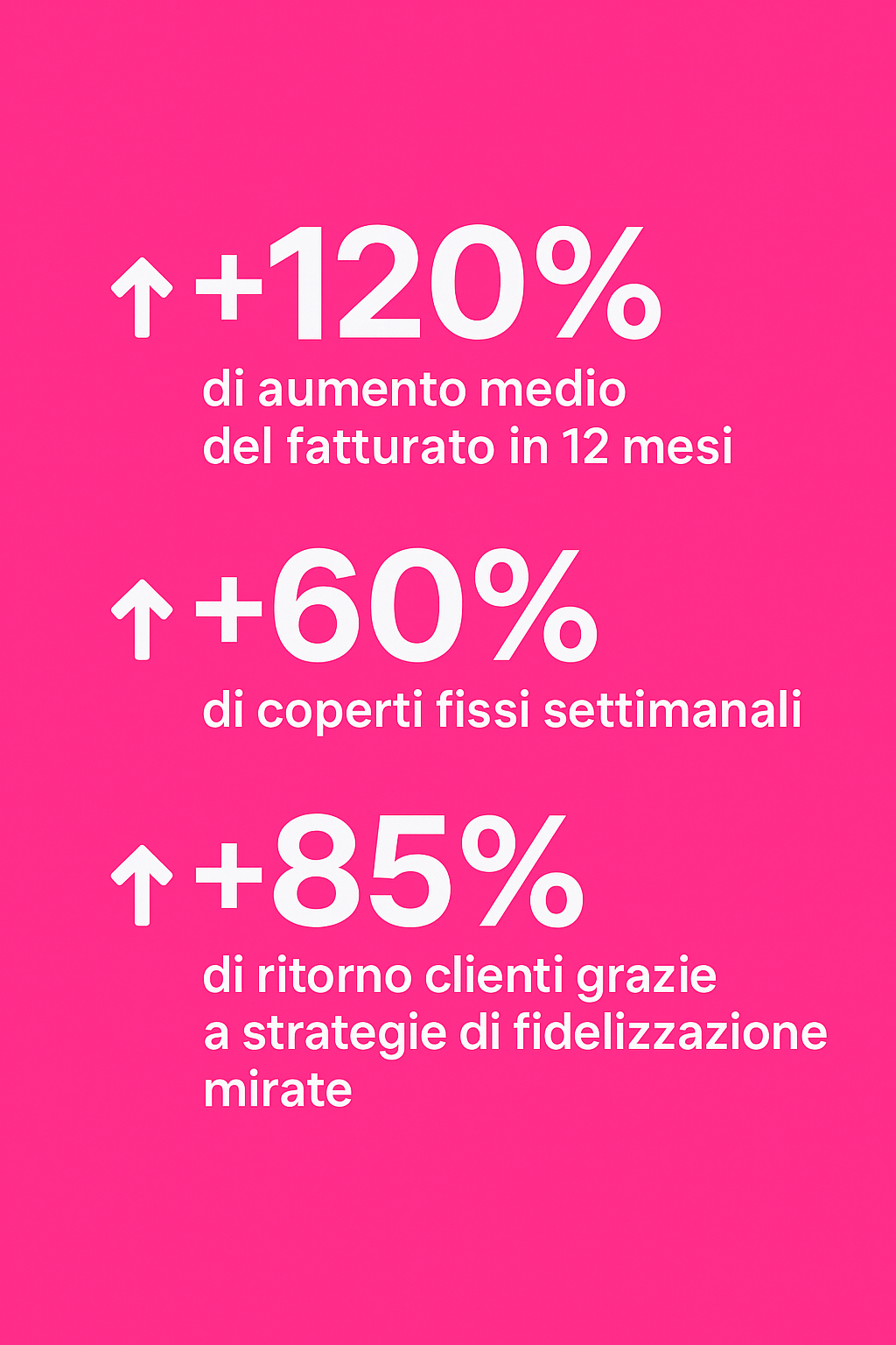 incrementare i guadagni, aumento ritorno sigli investimenti, incrementare i clienti